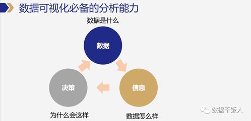 數(shù)據(jù)產(chǎn)品經(jīng)理必備的數(shù)據(jù)能力 在線數(shù)據(jù)處理與交易處理業(yè)務(wù)的實(shí)踐要求