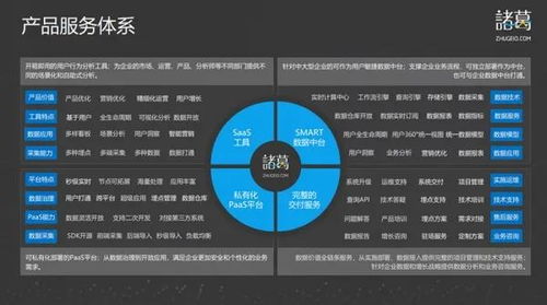 數(shù)據(jù)軍師諸葛io 深入業(yè)務(wù)場(chǎng)景，驅(qū)動(dòng)智能決策