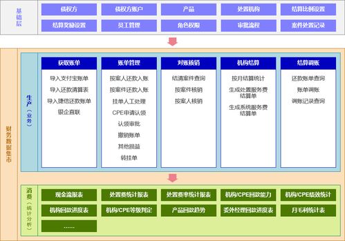 東岸科技財務數據集市解決方案 驅動企業以數智財務實現降本增效